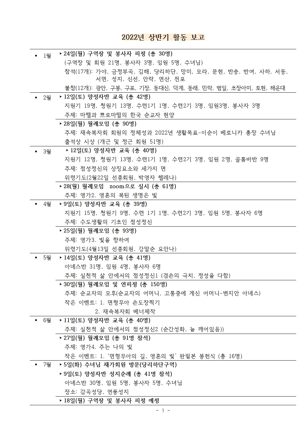 2022년 7월 부산지부 상반기 활동보고 및 하반기 계획(구역장 피정용)002.png
