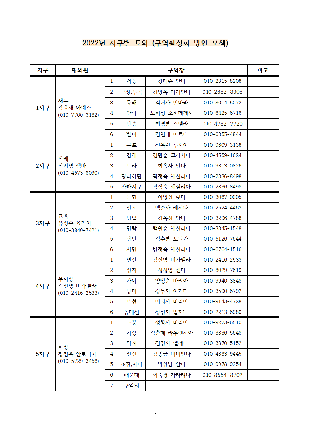 2022년 7월 부산지부 상반기 활동보고 및 하반기 계획(구역장 피정용)004.png