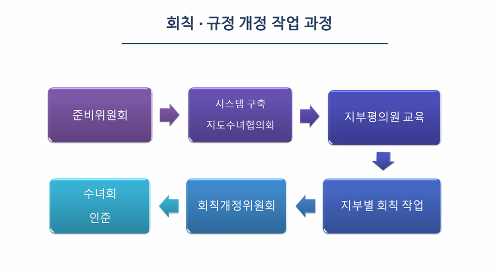 화면 캡처 2023-06-07 041234.png
