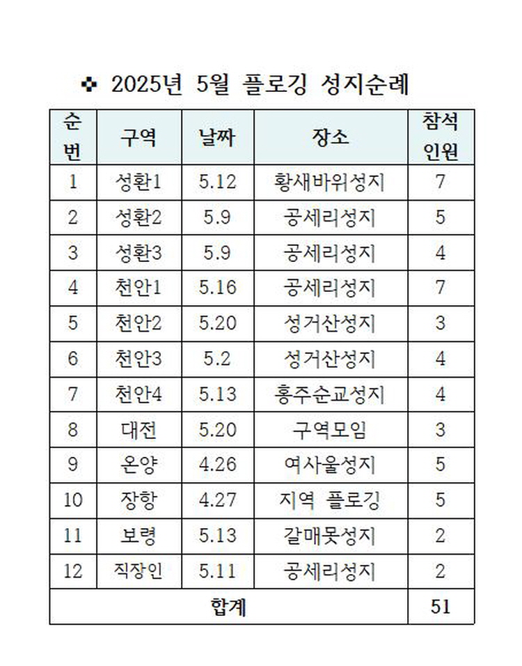 5월 플로깅 성지순례 지출현황2001.jpg